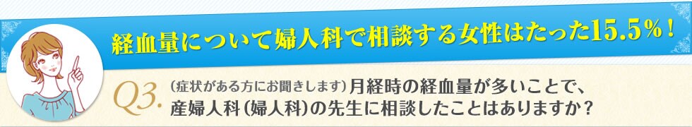 経血量について婦人科で相談する女性はたった15.5％！　Q3.（症状がある方にお聞きします）月経時の経血量が多いことで、産婦人科（婦人科）の先生に相談したことはありますか？