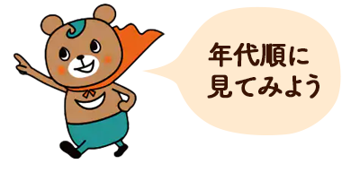 年代順に見てみよう