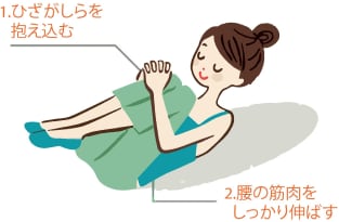 ライフスタイルと生理の関係