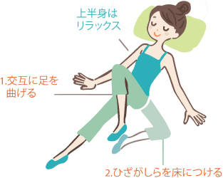 ライフスタイルと生理の関係