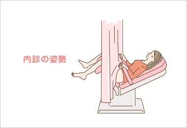やっぱり緊張する内診だけど…カラダのこと知るためには大切