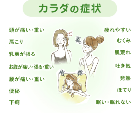 生理前・生理中によくみられる症状