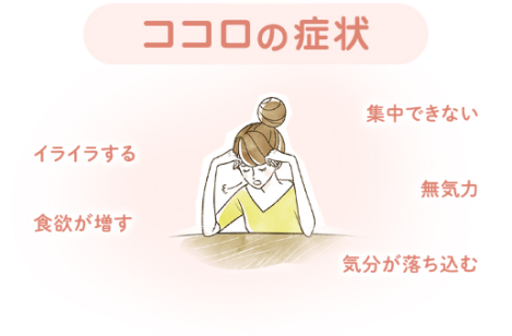 生理前・生理中によくみられる症状