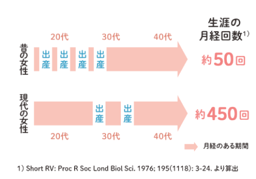 昔と現代の比較画像