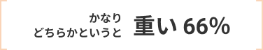 あなたが感じている生理の重さは?