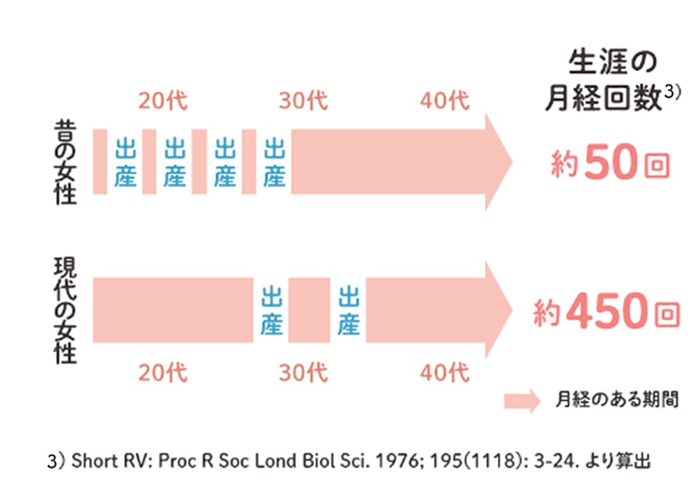 昔と現代の比較画像